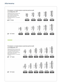 Снятие оттисков с имплантатов Radix-IIS